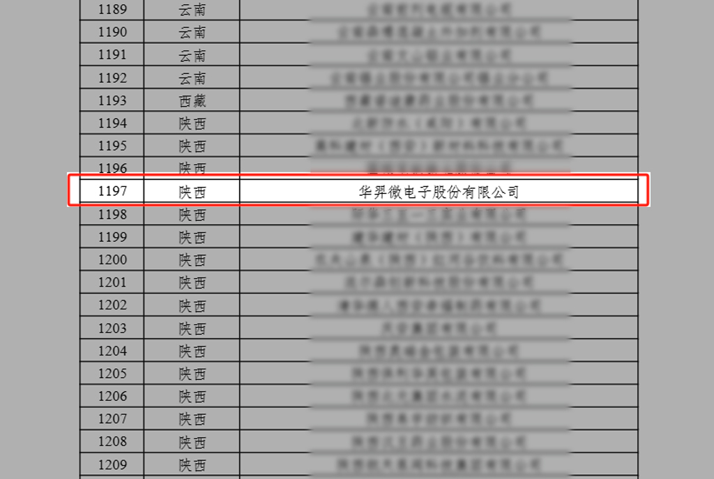 fun88官网微电荣获国家级“绿色工厂”称呼